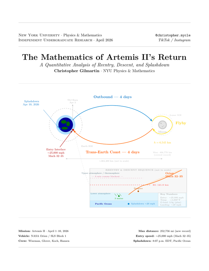 The Mathematics of Artemis II's Return